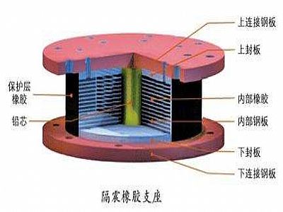 兴国县通过构建力学模型来研究摩擦摆隔震支座隔震性能